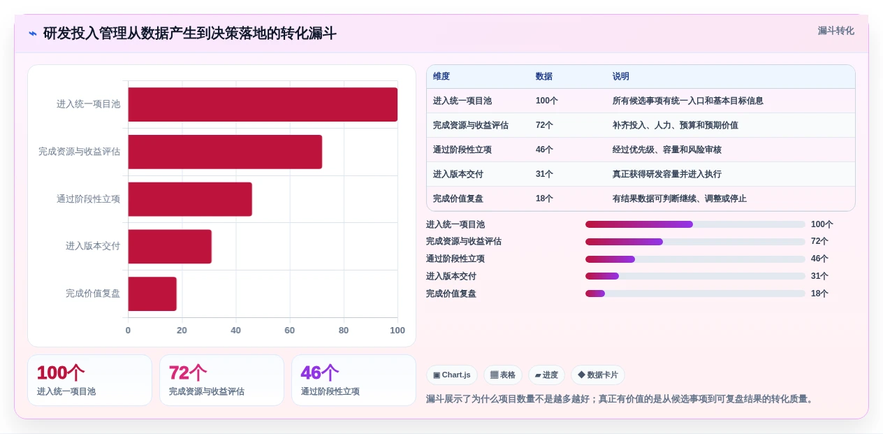 提升研发效率:2026年最值得投资的5款研发投入管理系统