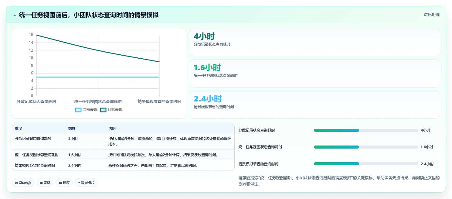 2026年效率革命:盘点8款做计划好用的软件,让你的工作流畅无阻