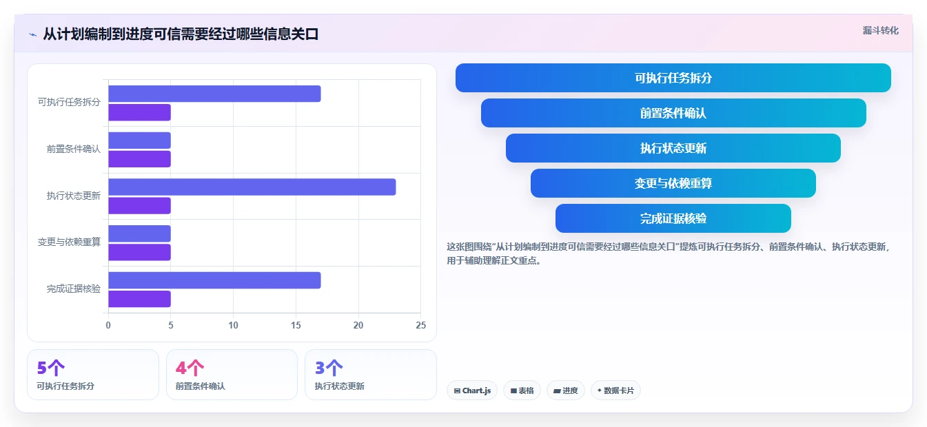项目管理效率提升:2026年6大进度图编制软件工具推荐