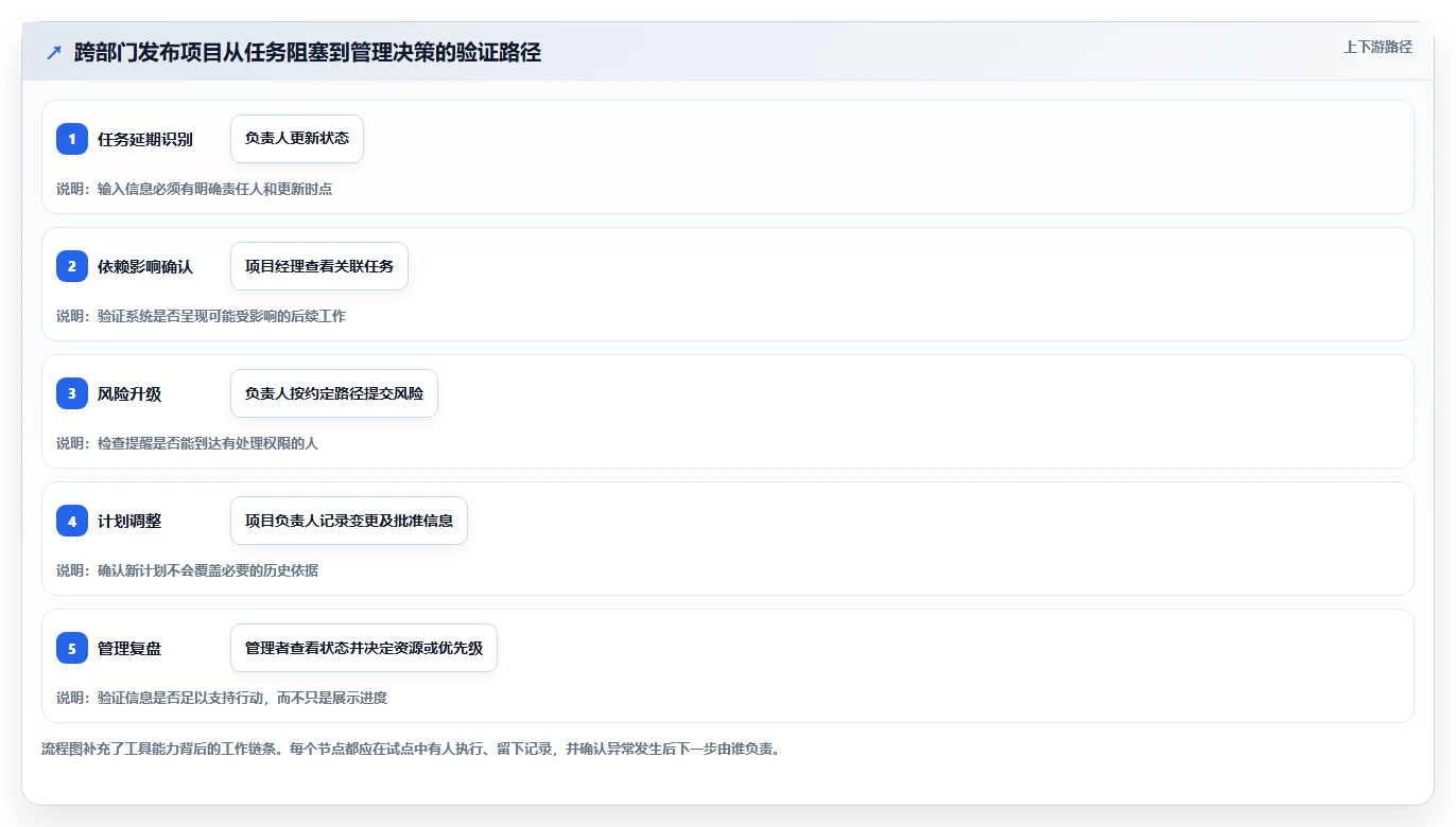 如何选择适合企业的进度管理工具?2026 年选型指南