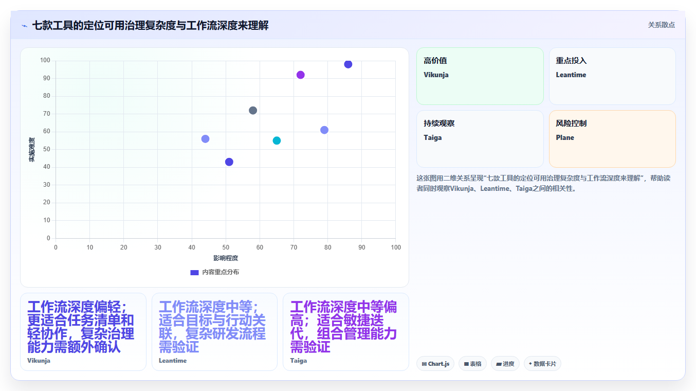 项目经理必读:2026年最受欢迎的7大好用开源项目管理工具对比