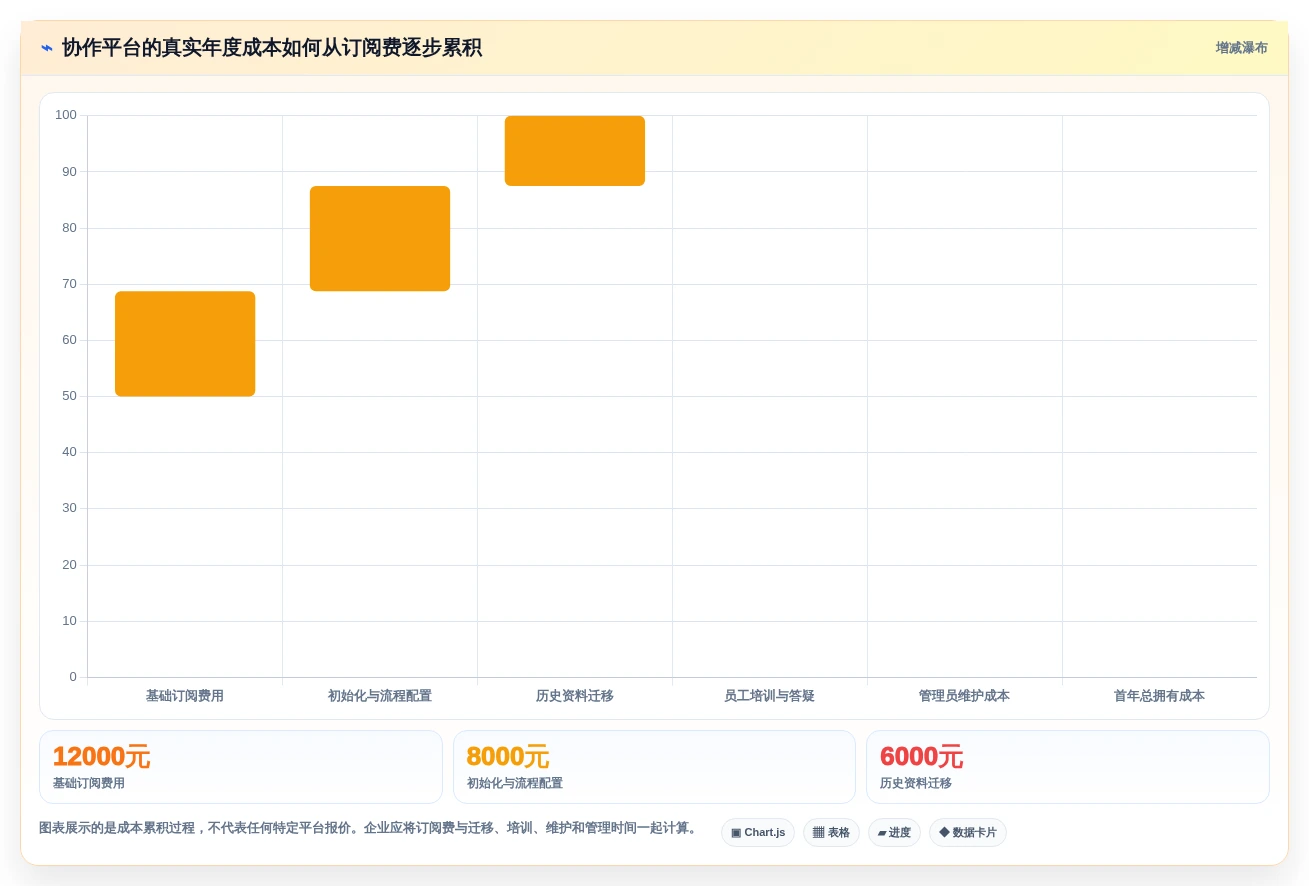 2026年小企业内部协作平台大盘点:6款提升团队效率的必备工具
