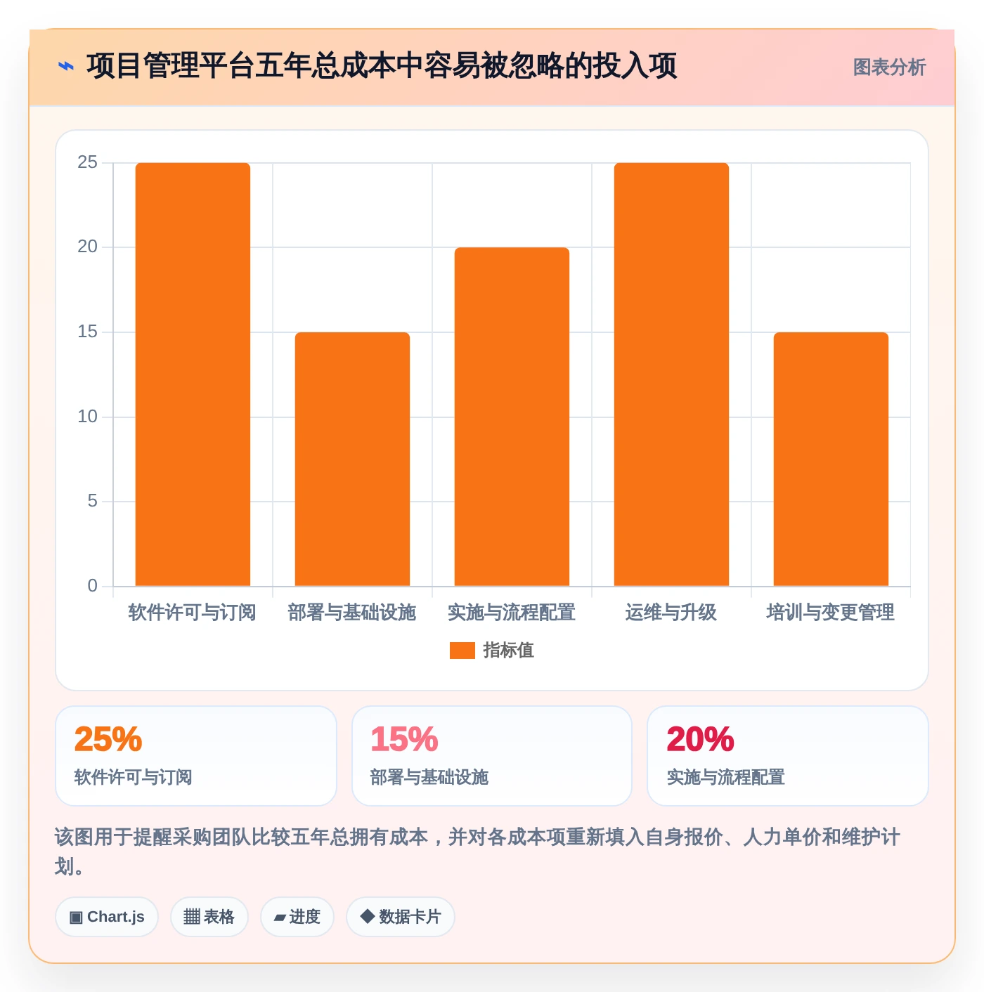 研发管理必备:2026年redmine项目管理平台选型指南Top7