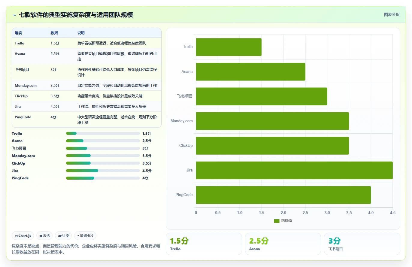提升团队效率：2026年度7大在线项目管理软件推荐
