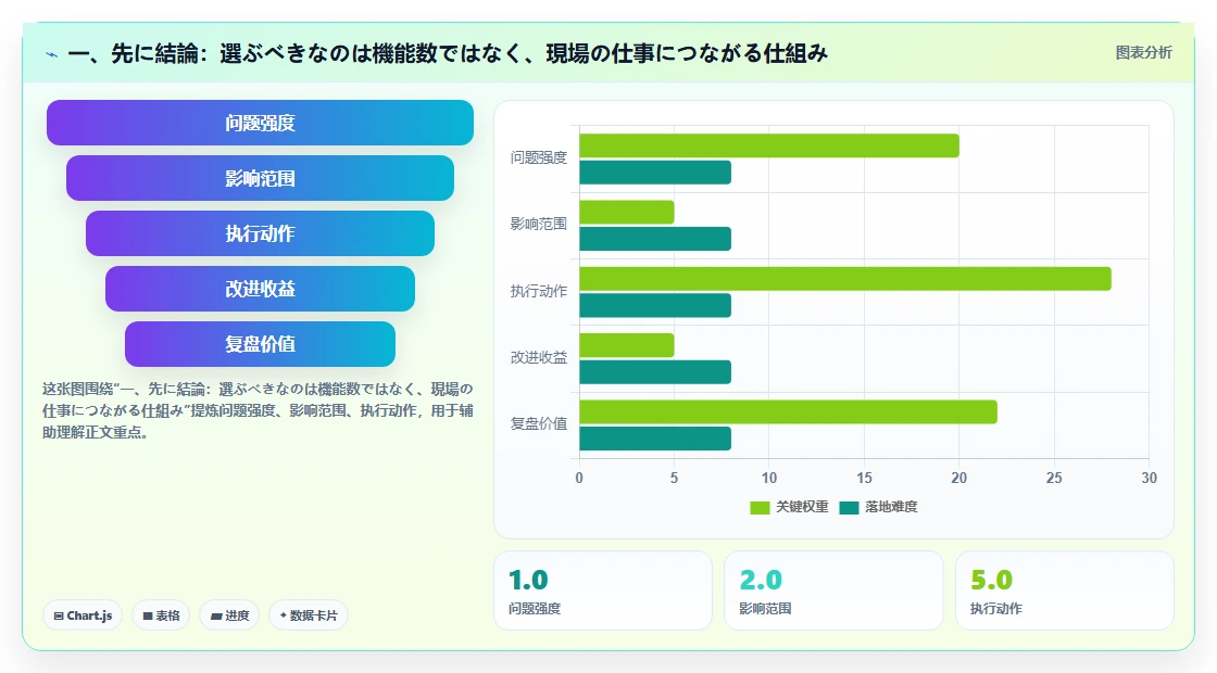 2026年建設管理ソフトウェア選定ガイド：BIM・IoT対応の5つの推奨ソリューション