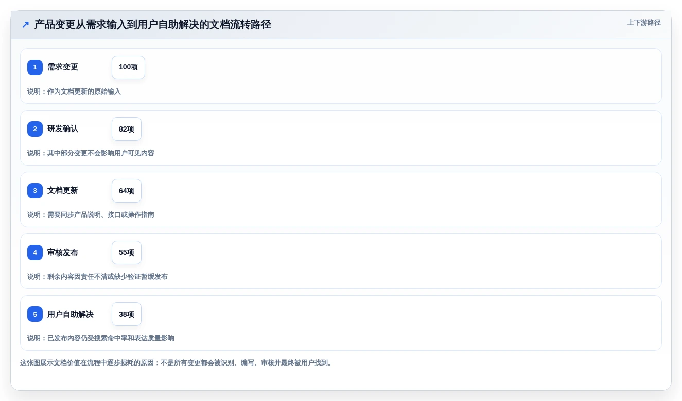 选对产品文档系统事半功倍:2026年最值得投资的5大工具