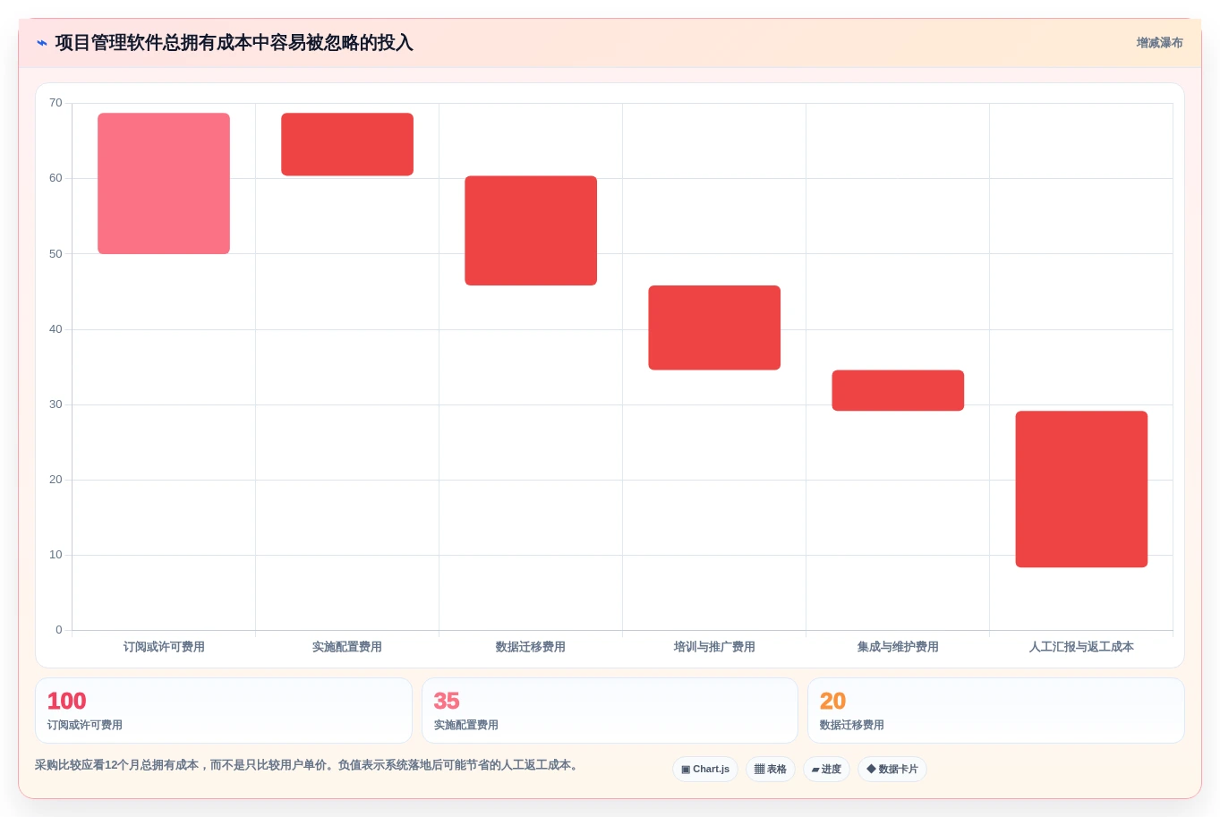 2026年支持敏捷与瀑布的8款项目管理软件选型指南