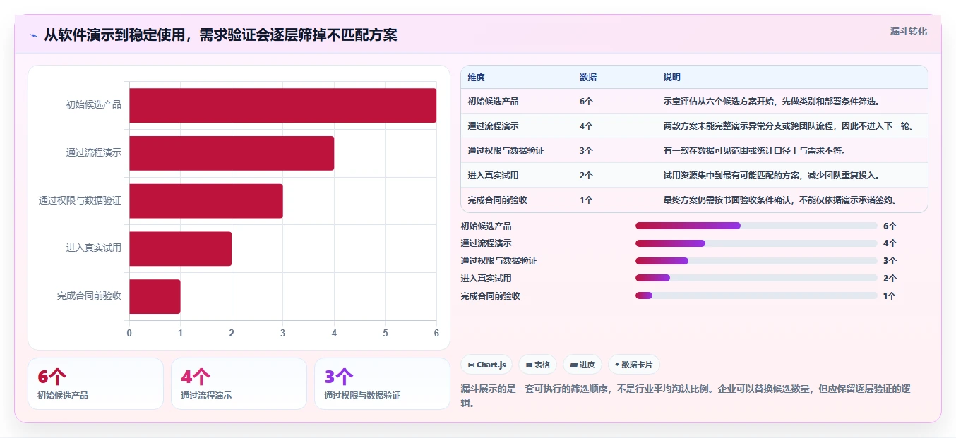2026年具备深度定制化能力的产品管理软件全面测评与推荐