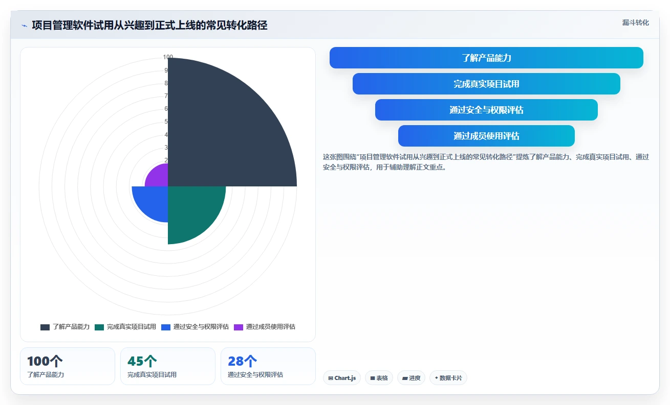 提升团队协作：2026年最受欢迎的5款项目管理电脑软件推荐