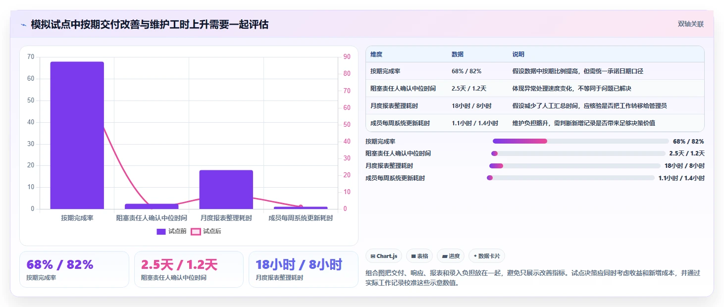 项目管理新趋势：2026年工作排任务软件选型指南