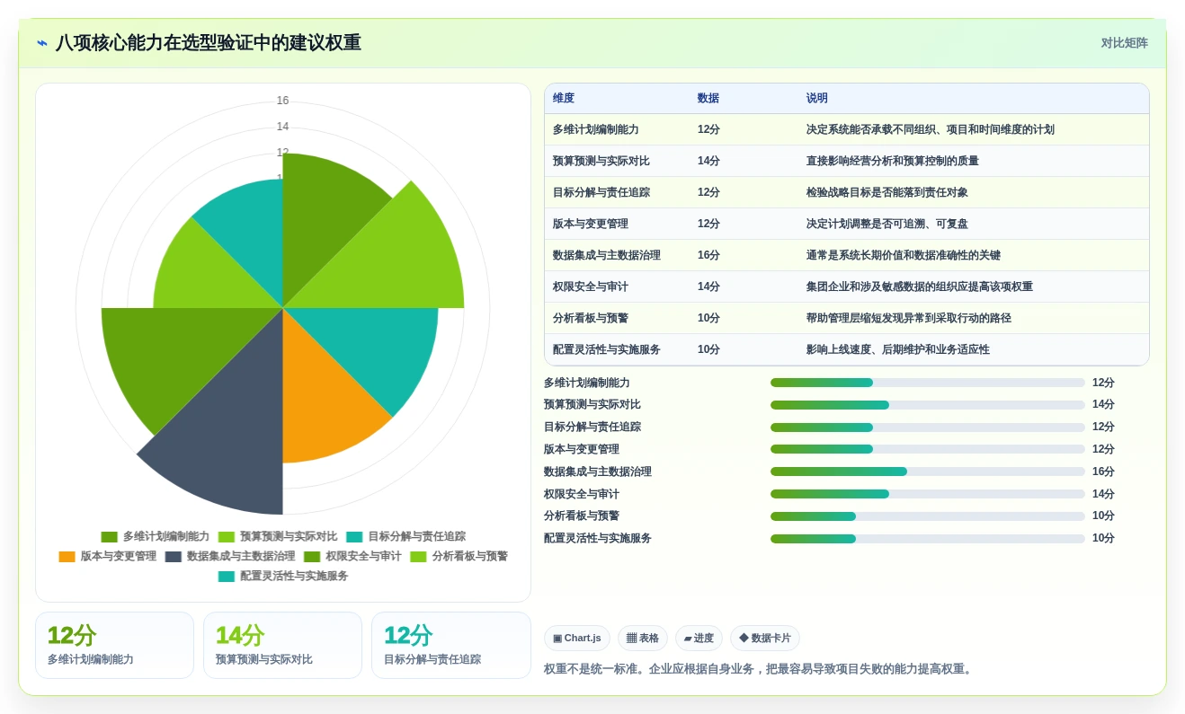如何选择最佳企业计划管理系统?2026年8大必备功能解析