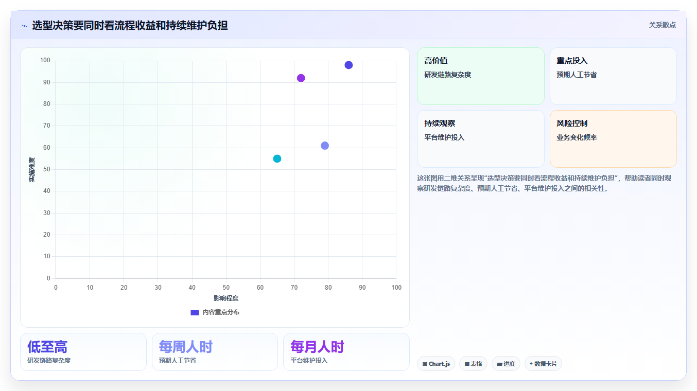 项目管理效率倍增！2026年6款热门协同平台有哪些功能盘点