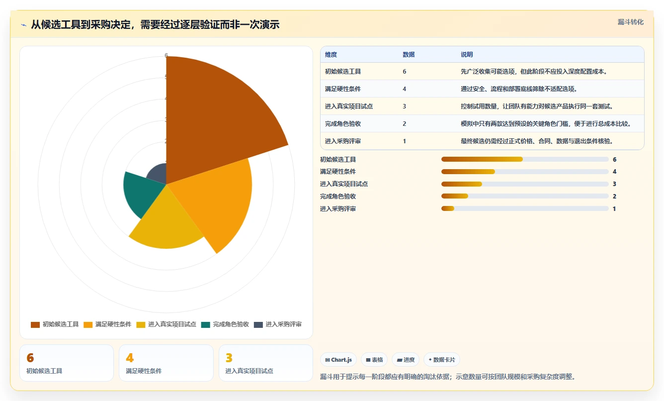 从入门到精通：2026年project工具选型完全指南