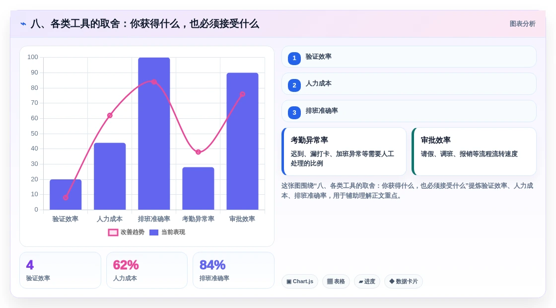 八、各类工具的取舍:你获得什么,也必须接受什么