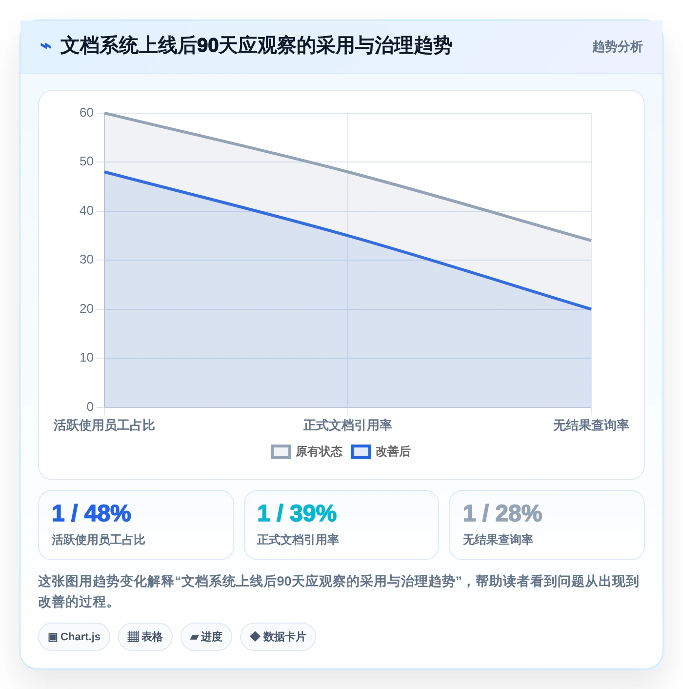 企业数字化转型必备:2026年最值得投资的5款文档管理系统功能