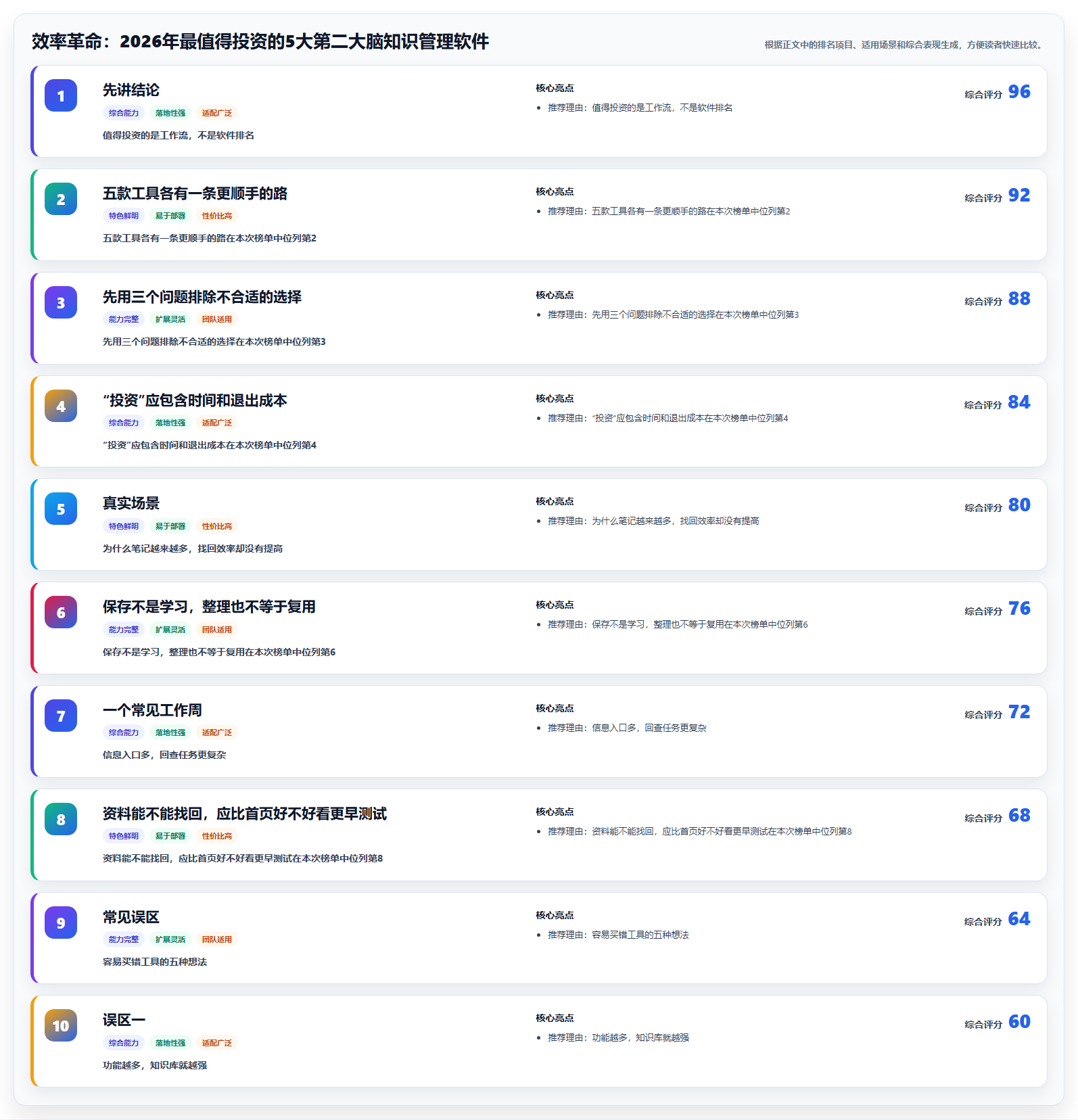 效率革命：2026年最值得投资的5大第二大脑知识管理软件
