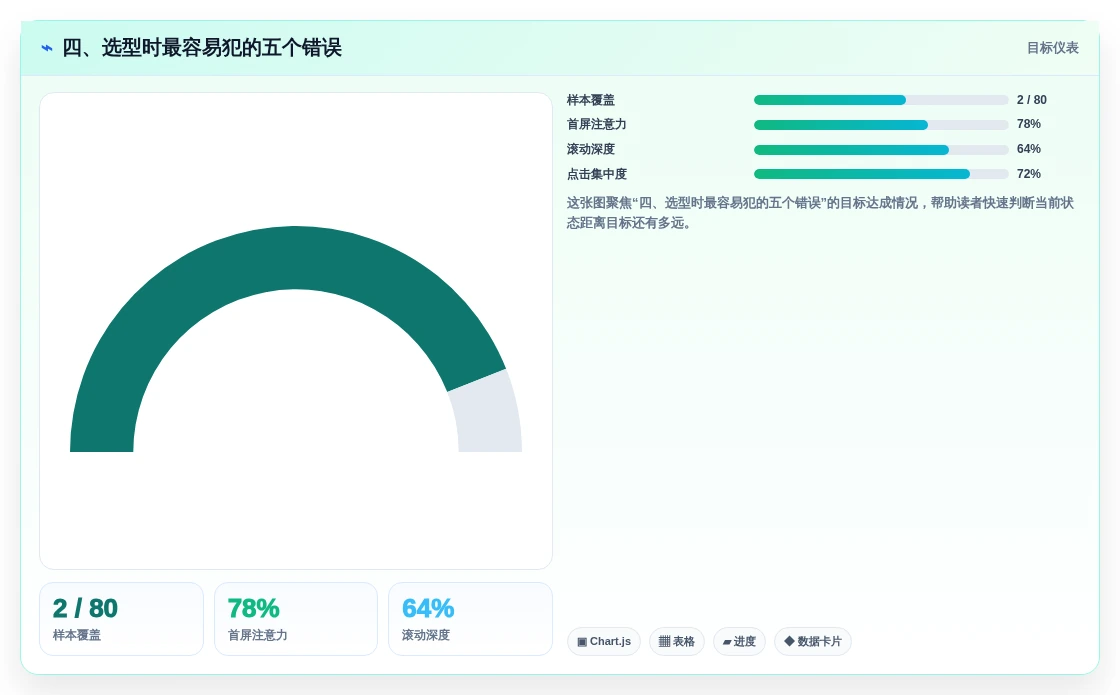 四、选型时最容易犯的五个错误