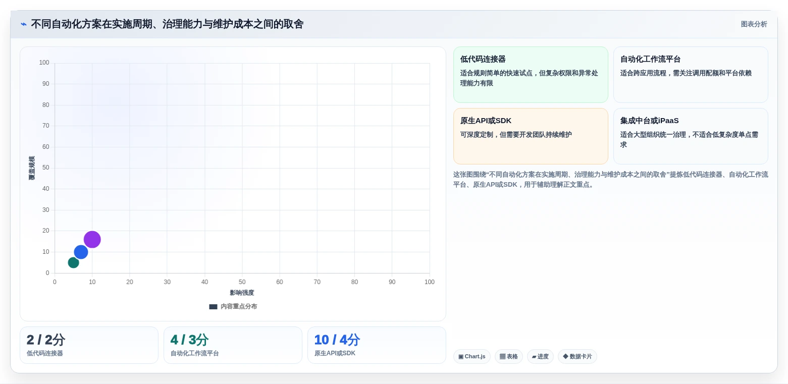 2026年效率革命:6大钉钉文档SDK工具助力企业数字化转型