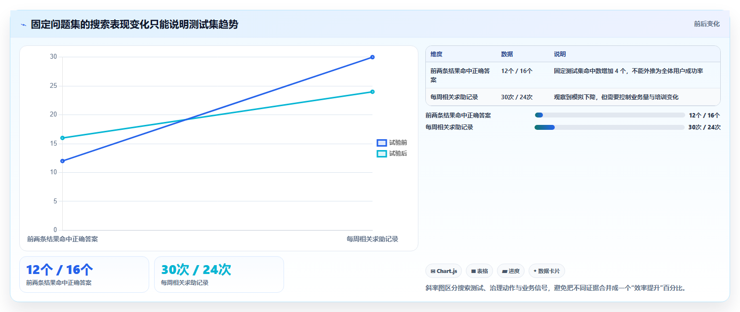 2026年知识管理系统运营统计工具选型指南：7款精选方案