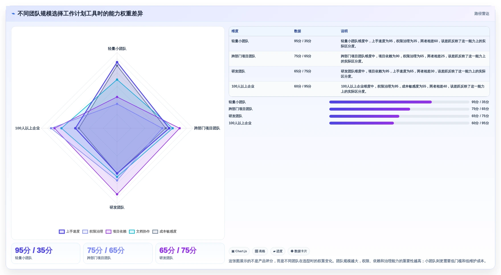 提升团队协作：2026年最受欢迎的8款制定工作计划工具推荐