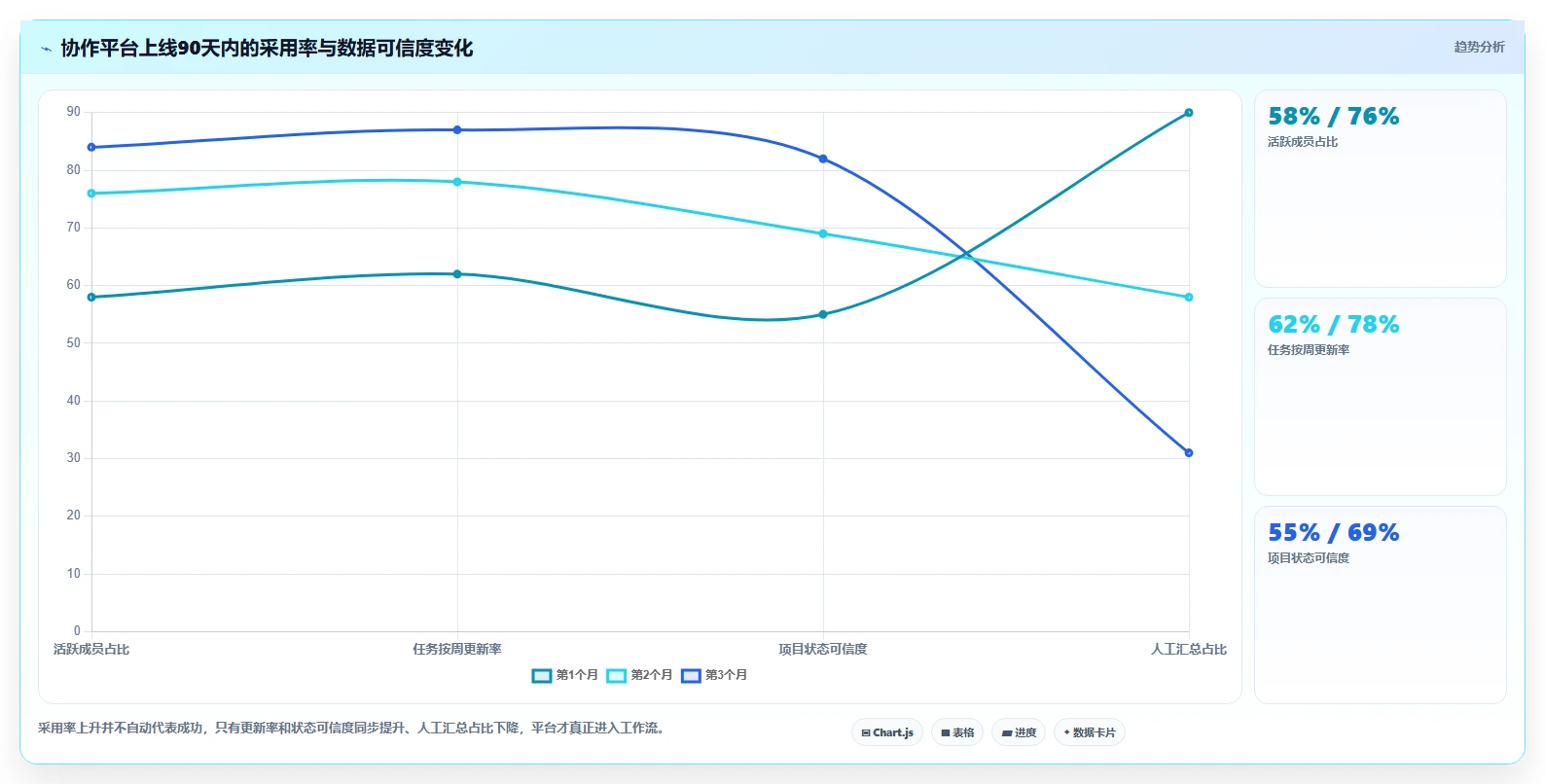 远程办公新选择:2026年最受欢迎的5款协作管理软件对比