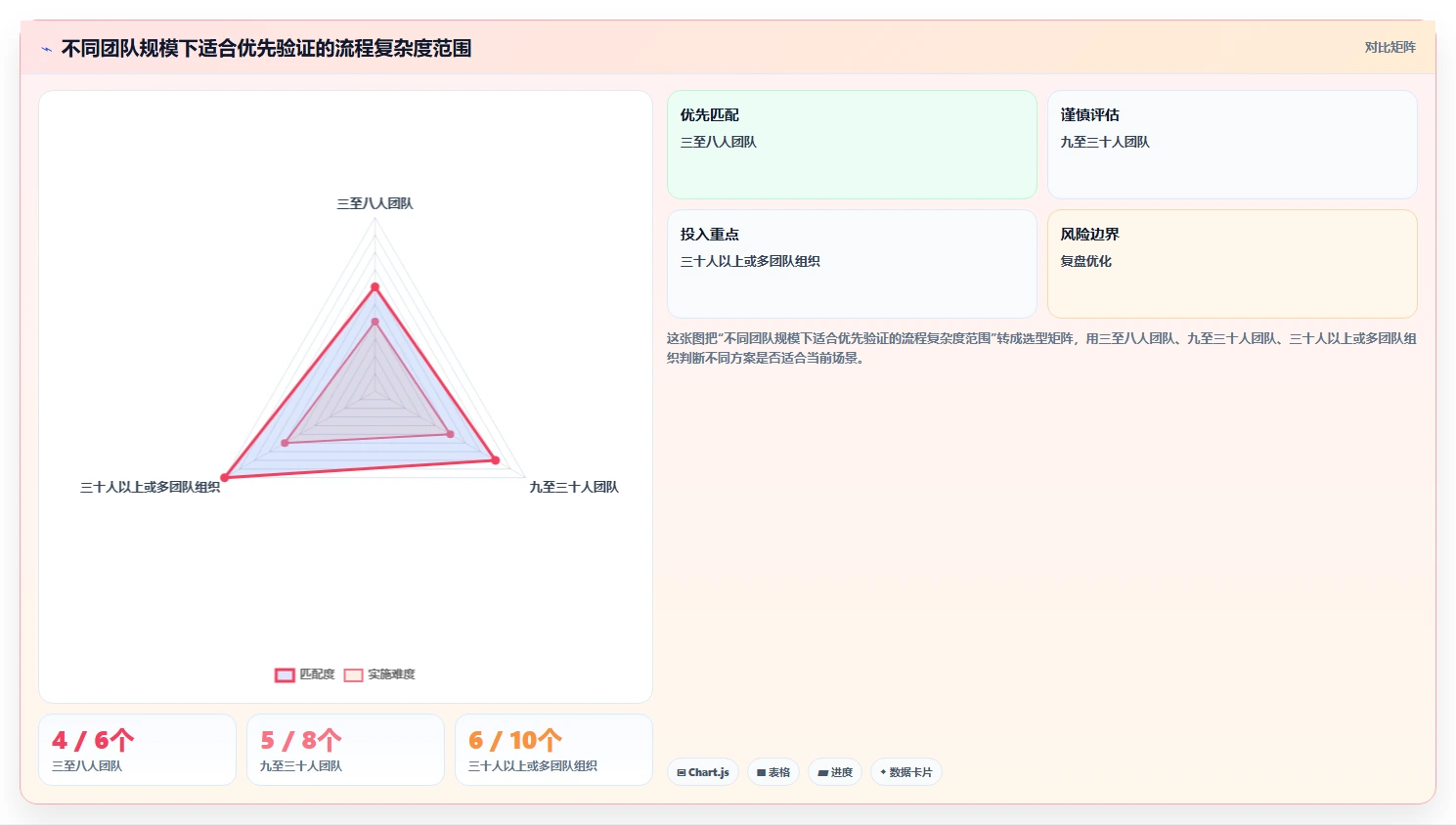 2026年必备:6大vue项目节点管理系统工具对比与选型指南