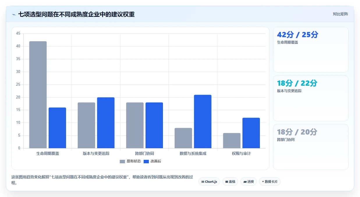 生活消费行业适用的研发管理系统有哪些?2026选型指南