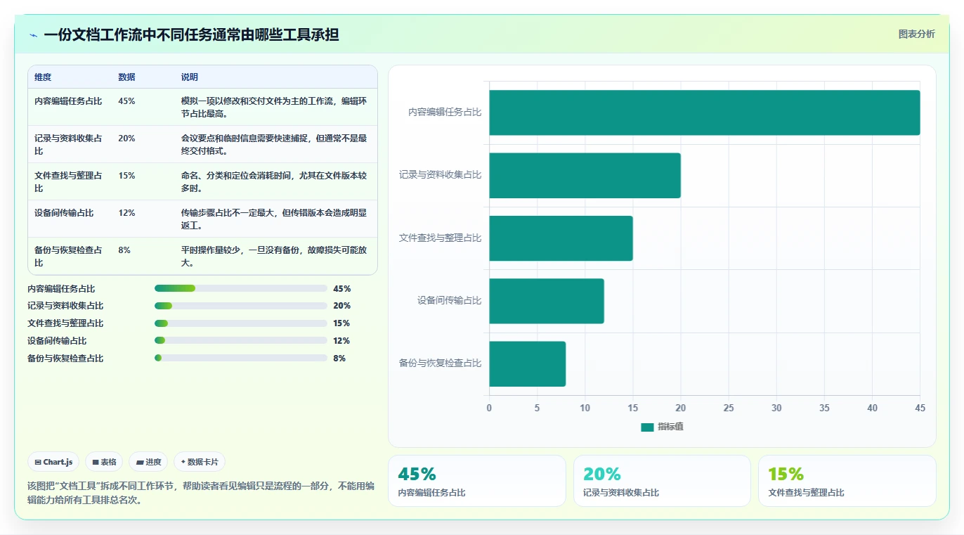 2026年效率王者：6款华为文档工具大比拼，你用对了吗？