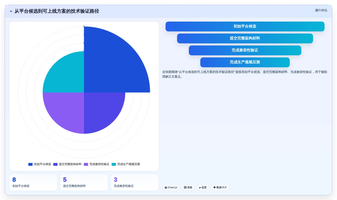 2026年中大型企业研发管理平台私有部署基础设施指南