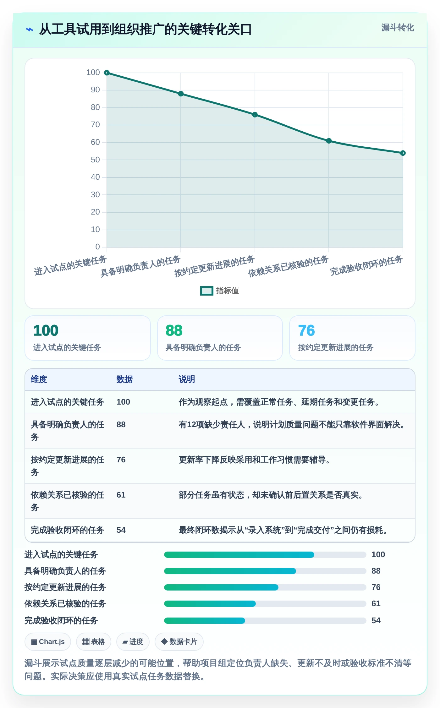 项目管理新风向：2026年最受欢迎的5大工作计划类软件工具
