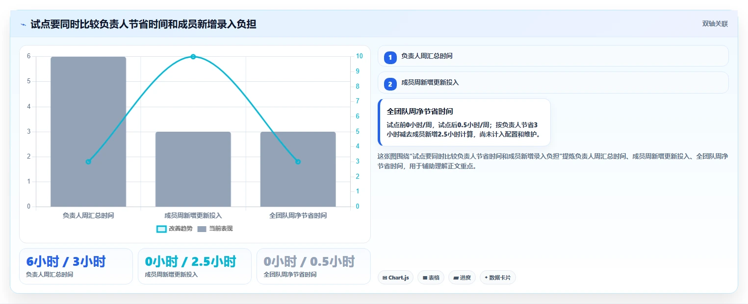 提升团队效率！2026年最值得投资的5大进度规划软件推荐