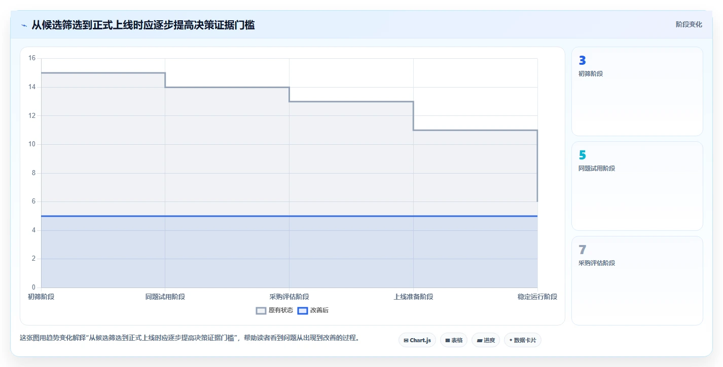 如何选择最佳项目管理系统问题点各种图标?2026年5大工具对比指南