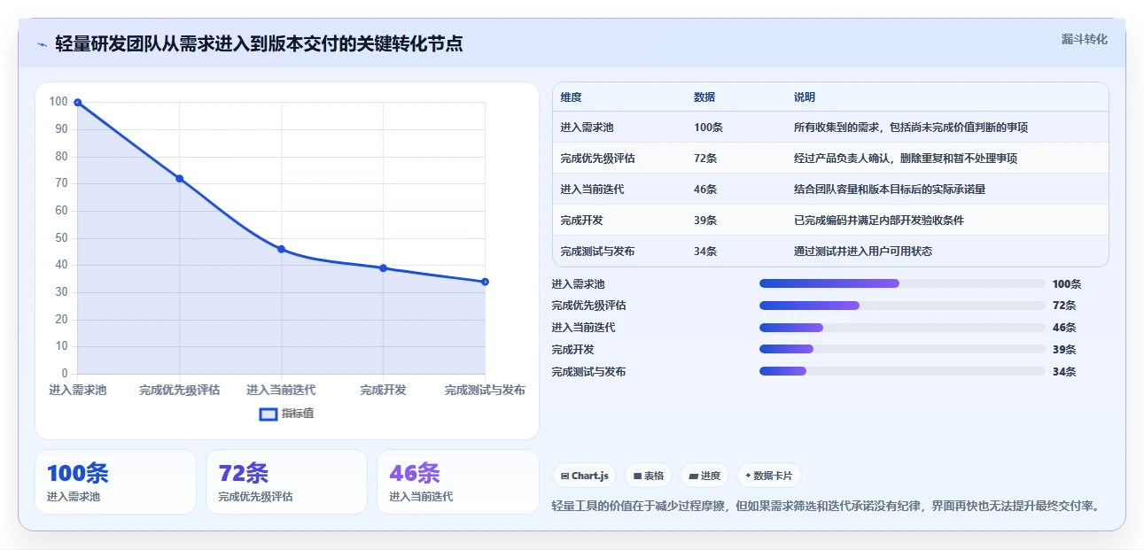 2026年Jira替代软件哪款靠谱?五款主流工具测评与选型指南