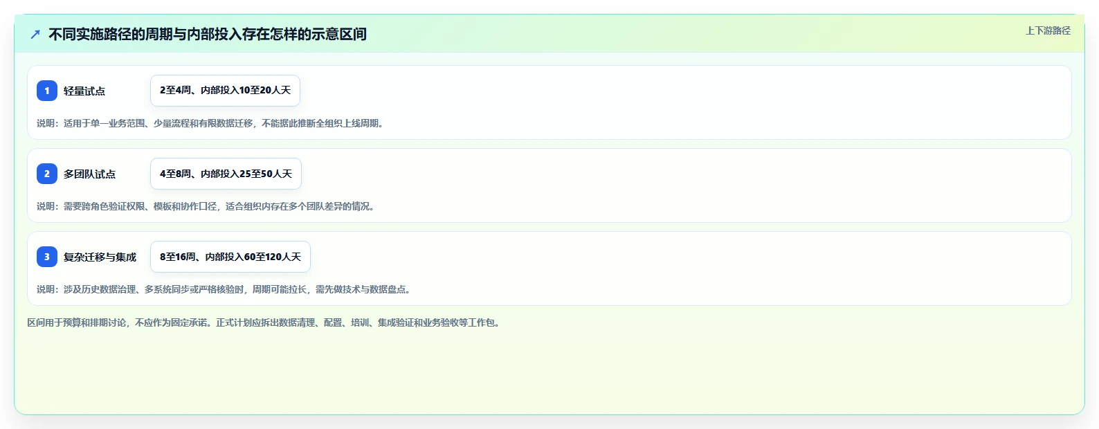 2026年跨部门协同的研发管理系统选型测评：哪款工具最合适
