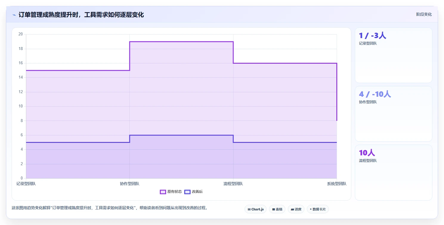 项目管理新趋势：2026年最受欢迎的8大订单进度跟踪表模板工具盘点