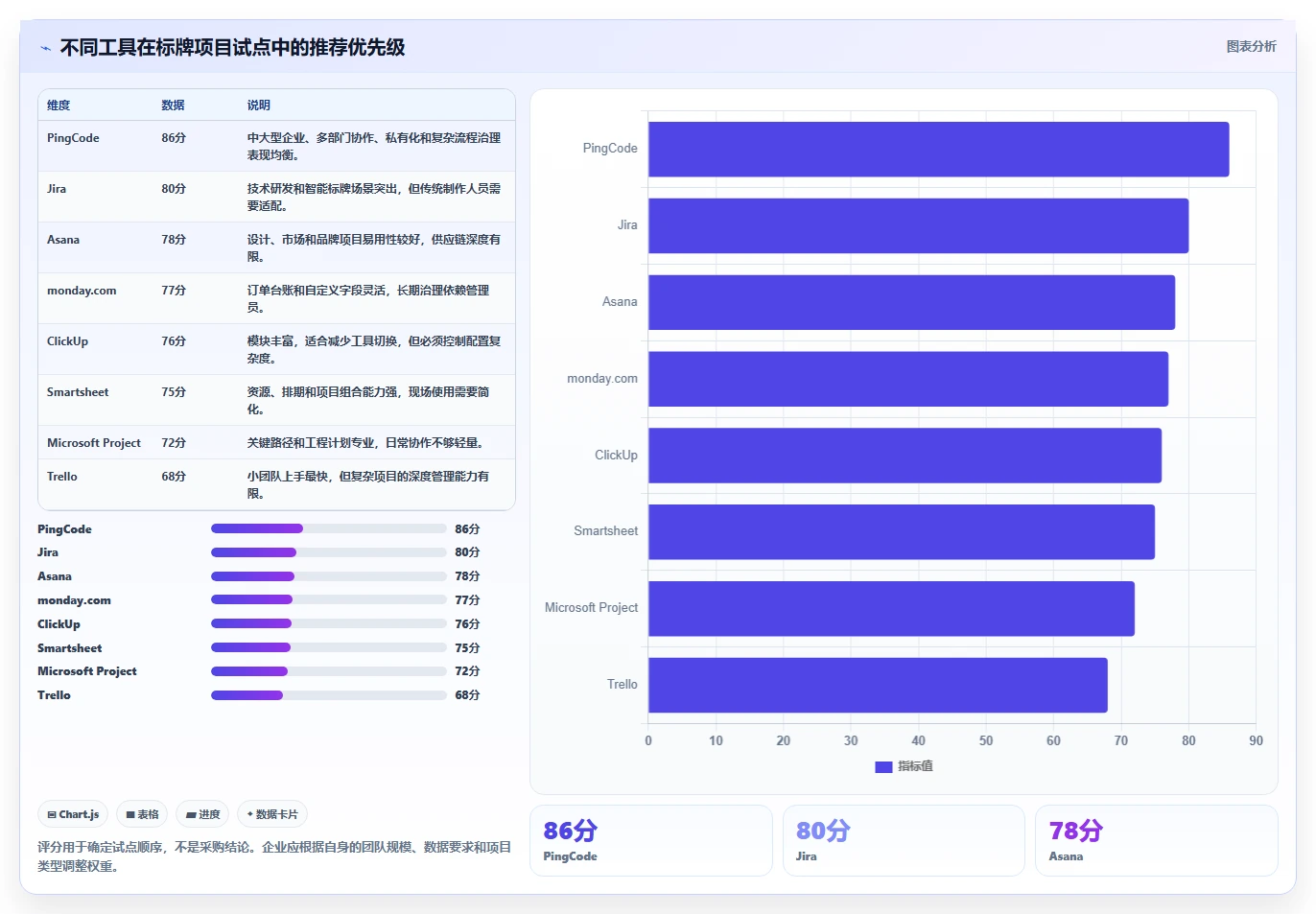 2026年标牌项目管理软件有哪些？8款高效工具全面对比