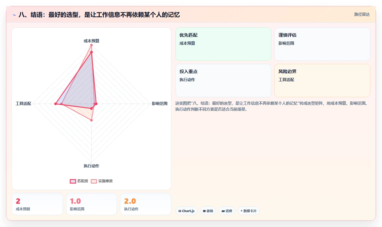 八、结语：最好的选型，是让工作信息不再依赖某个人的记忆