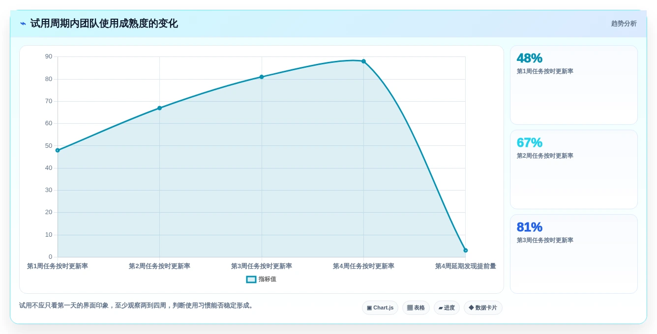 2026年项目经理必读：如何从项目管理软件排行榜前十名中选择最适合的工具？