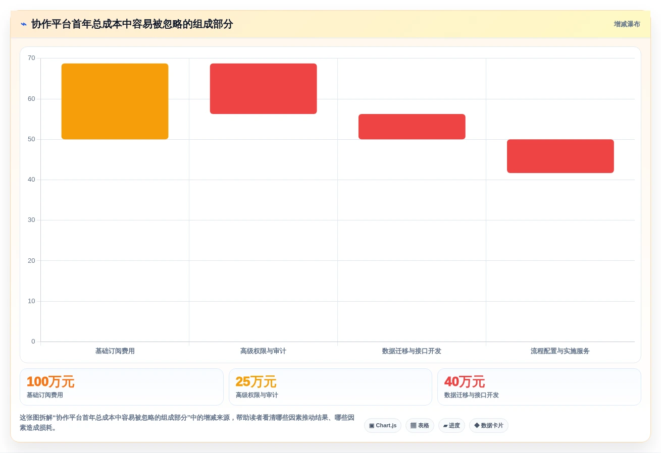 2026年企业跨部门协作系统选型指南：7款主流平台深度对比