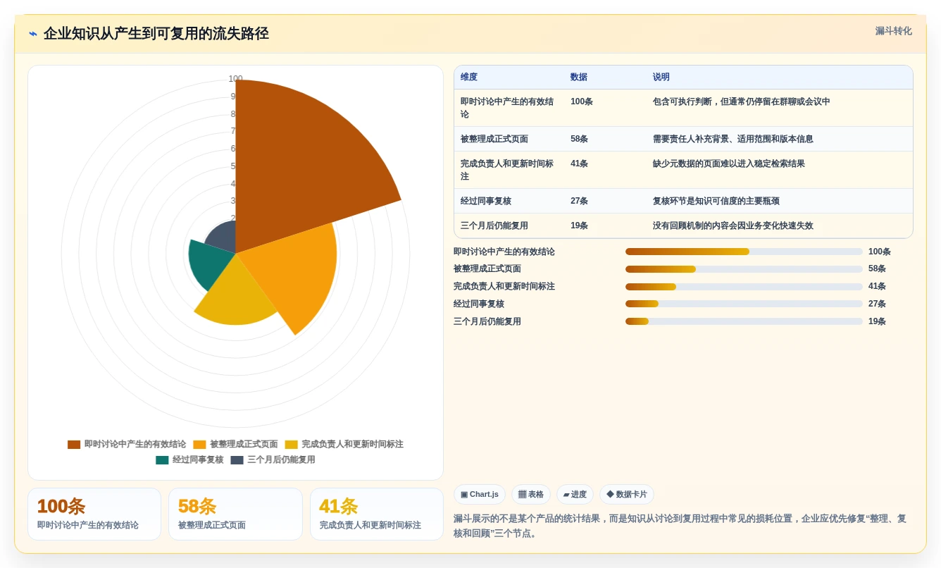 2026年企业效率革命:6大公司的知识库工具深度对比