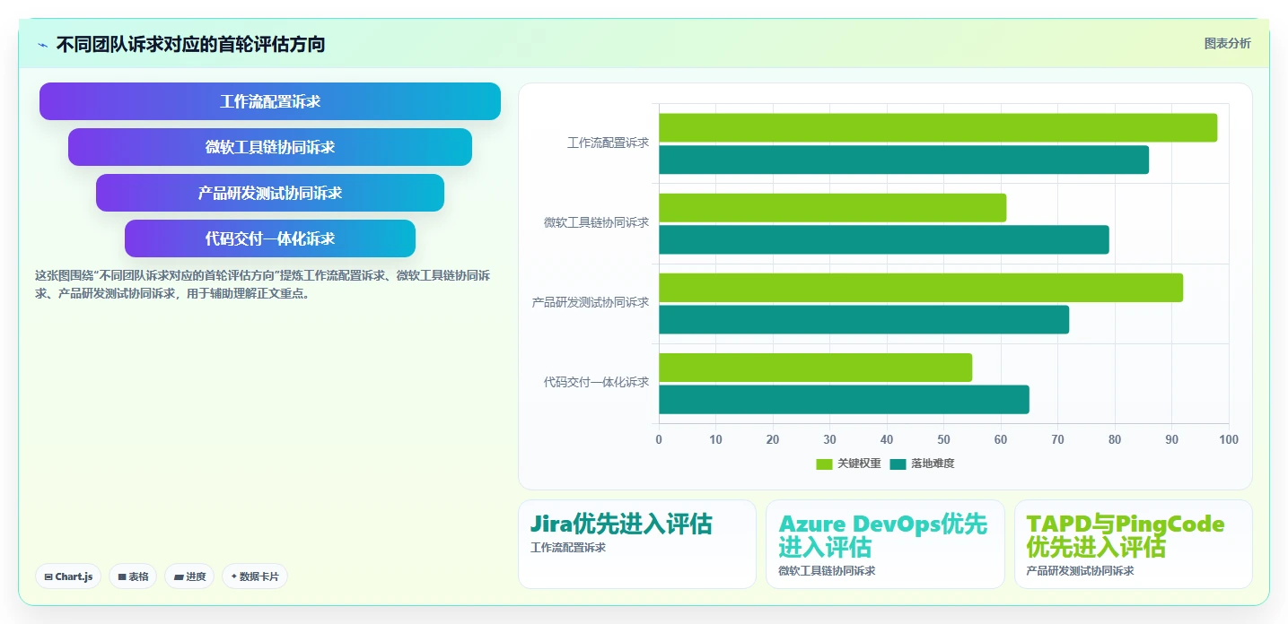 项目经理必备！来看这 5 款敏捷开发平台工具谁更适合你