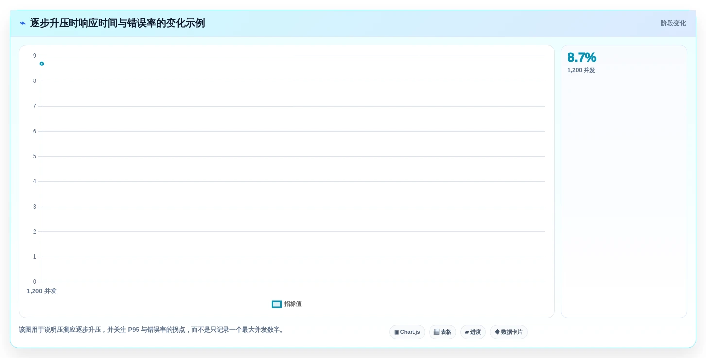 提升网站性能的秘密武器:2026年7款热门web性能测试工具盘点