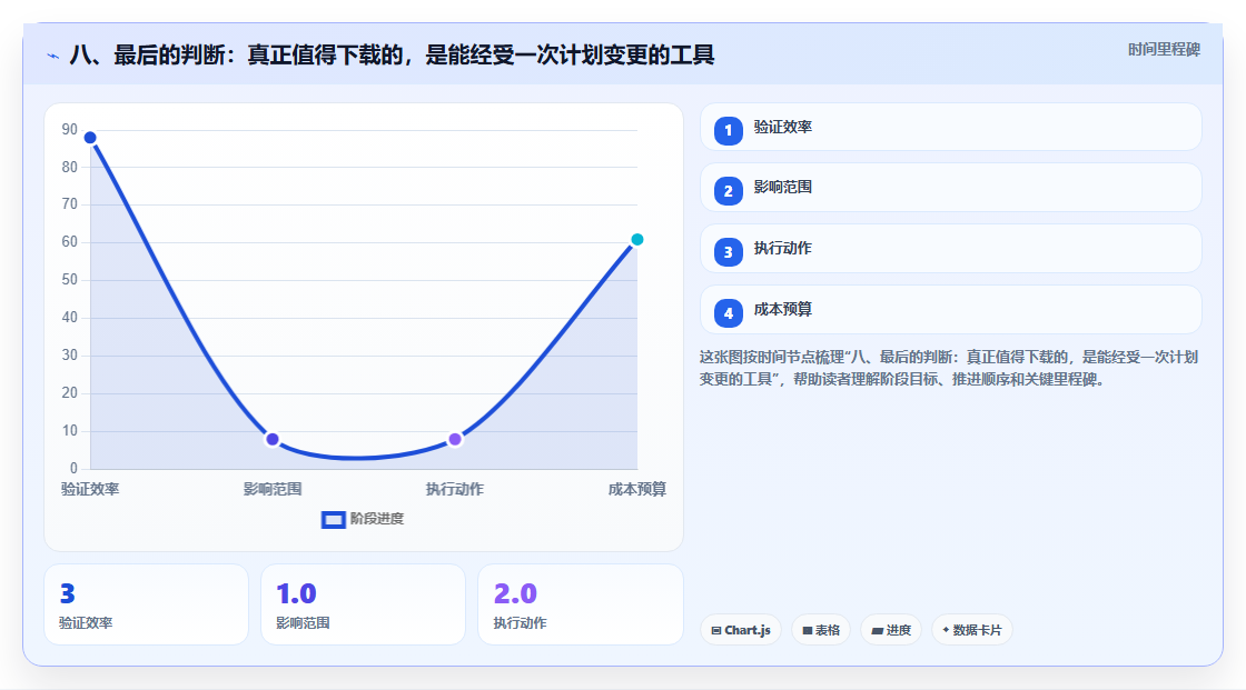 八、最后的判断:真正值得下载的,是能经受一次计划变更的工具