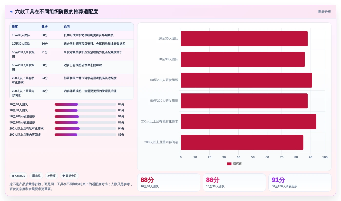 2026年文档库软件大比拼:6款提升团队协作效率的顶级工具