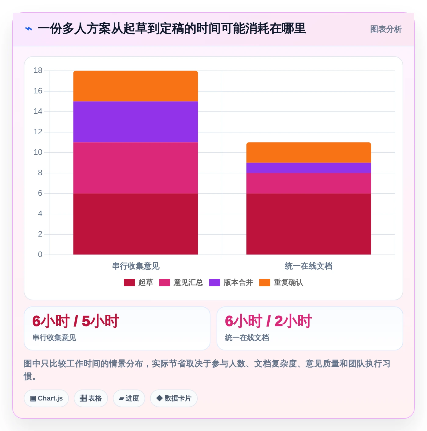 2026年效率之选:5大贝壳宝网页协同编辑文档工具全面对比