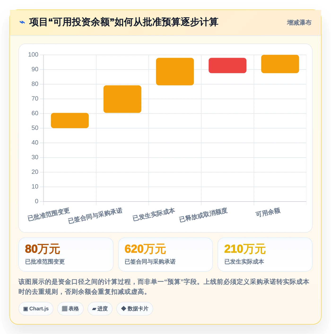 2026年项目投资管控平台大盘点:6款最受欢迎工具深度对比