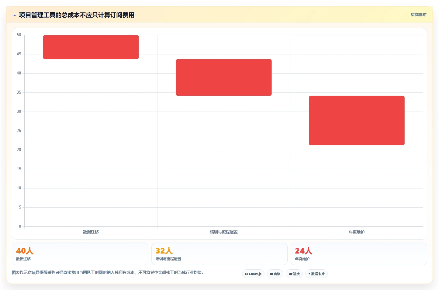 2026年效率之选：6大计划管理系统工具对比与推荐
