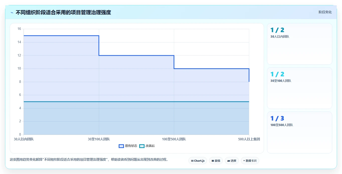 提升团队效率：2026年top5各大厂使用的项目管理工具深度剖析