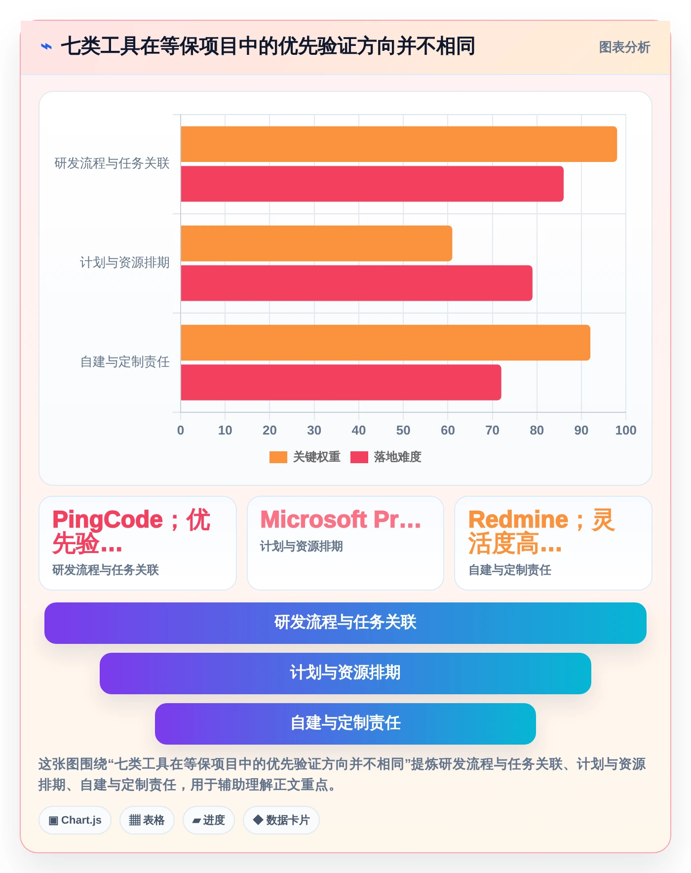 提升安全管理效率：2026年7款优质等保项目管理系统工具推荐