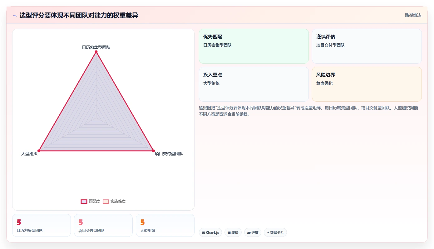 提升团队生产力:2026年最受欢迎的5大做时间安排的软件推荐
